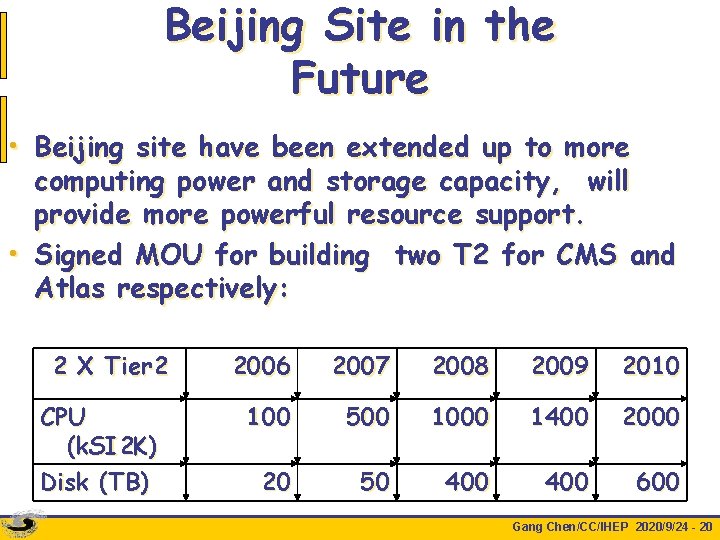 Beijing Site in the Future • Beijing site have been extended up to more