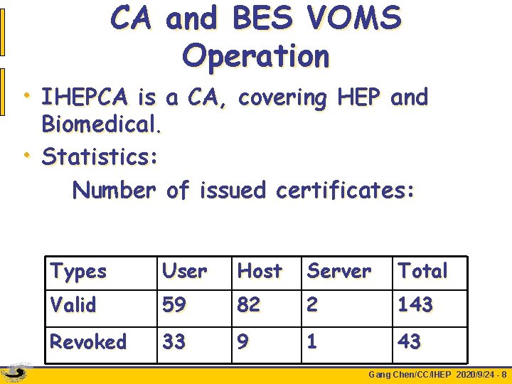 CA and BES VOMS Operation • IHEPCA is a CA, covering HEP and Biomedical.