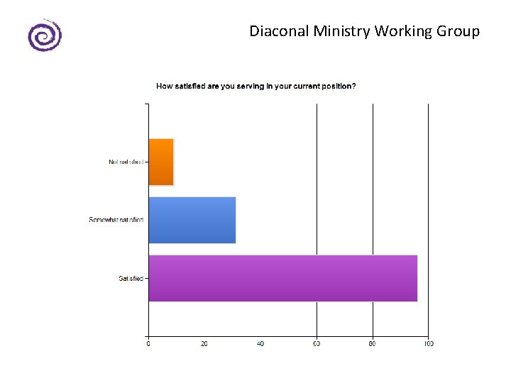 Diaconal Ministry Working Group 