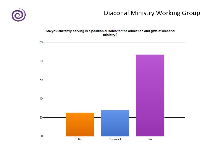 Diaconal Ministry Working Group 