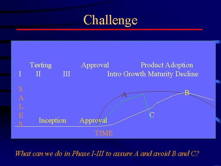 Challenge I S A L E S Testing II III Approval Product Adoption Intro