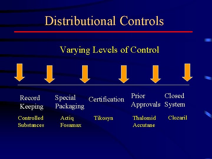 Distributional Controls Varying Levels of Control Record Keeping Controlled Substances Closed Special Certification Prior