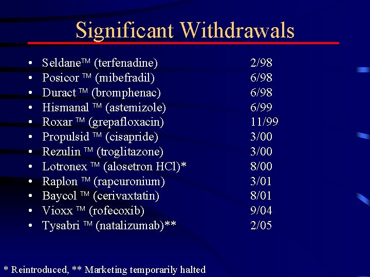 Significant Withdrawals • • • Seldane (terfenadine) Posicor (mibefradil) Duract (bromphenac) Hismanal (astemizole) Roxar