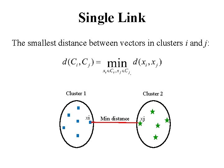 Single Link The smallest distance between vectors in clusters i and j: Cluster 1