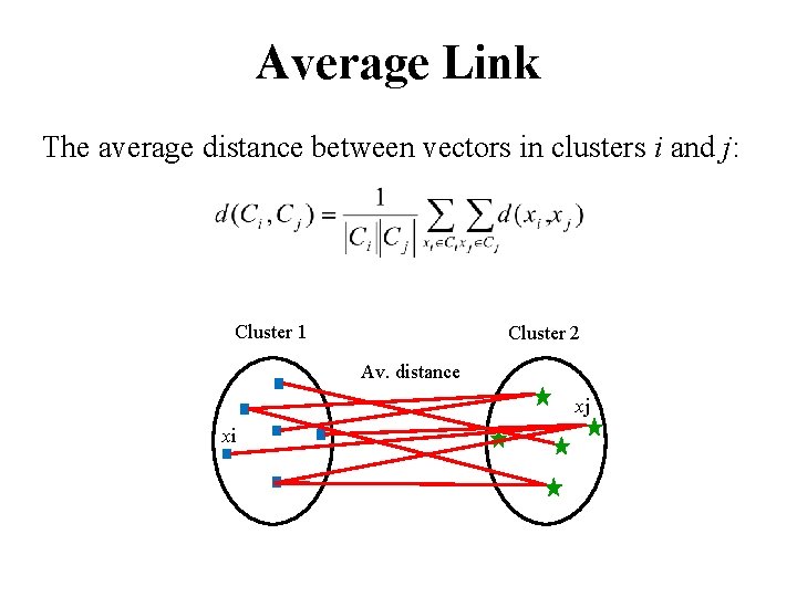 Average Link The average distance between vectors in clusters i and j: Cluster 1