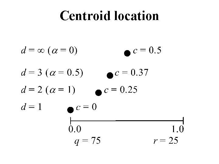 Centroid location 