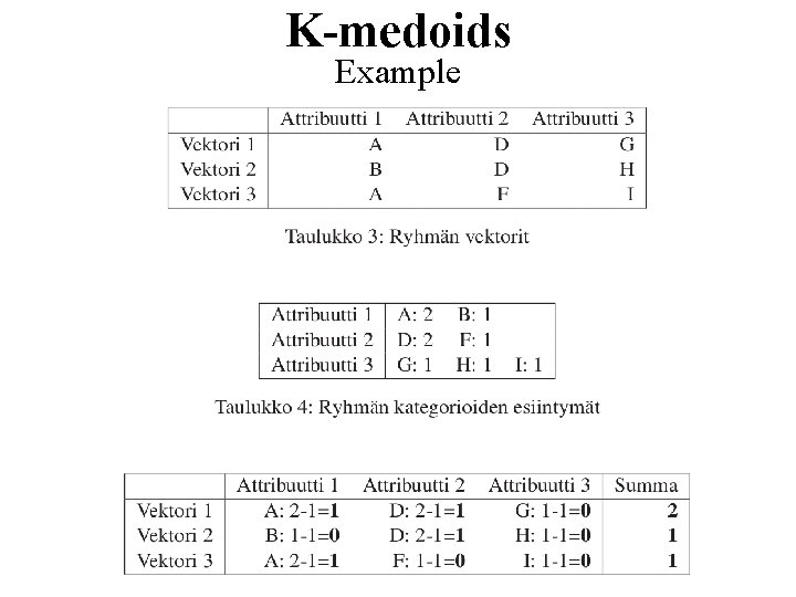 K-medoids Example 