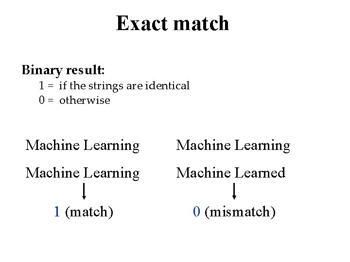 Exact match Binary result: 1 = if the strings are identical 0 = otherwise