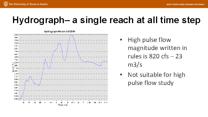 Hydrograph– a single reach at all time step • High pulse flow magnitude written