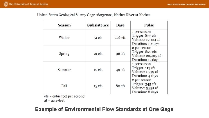 Example of Environmental Flow Standards at One Gage 