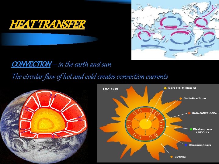 HEAT TRANSFER CONVECTION – in the earth and sun The circular flow of hot