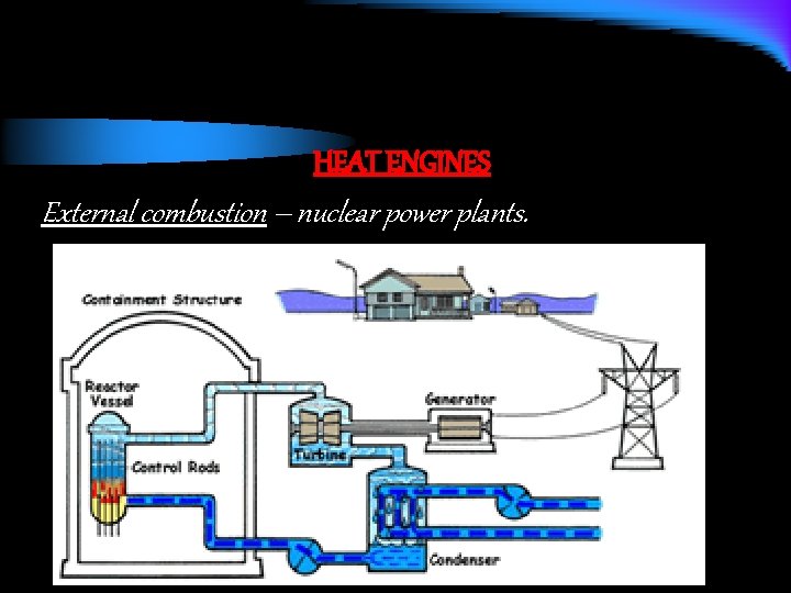 HEAT ENGINES External combustion – nuclear power plants. 