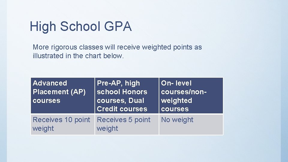 High School GPA More rigorous classes will receive weighted points as illustrated in the