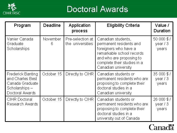 Doctoral Awards Program Vanier Canada Graduate Scholarships Deadline Application process Eligibility Criteria November Pre-selection