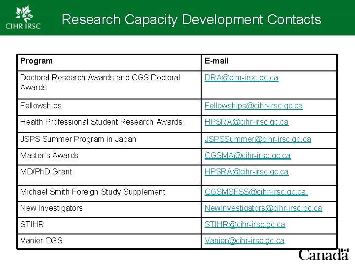 Research Capacity Development Contacts Program E-mail Doctoral Research Awards and CGS Doctoral Awards DRA@cihr-irsc.