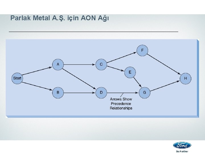 Parlak Metal A. Ş. için AON Ağı 