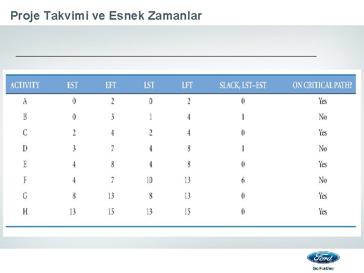 Proje Takvimi ve Esnek Zamanlar 