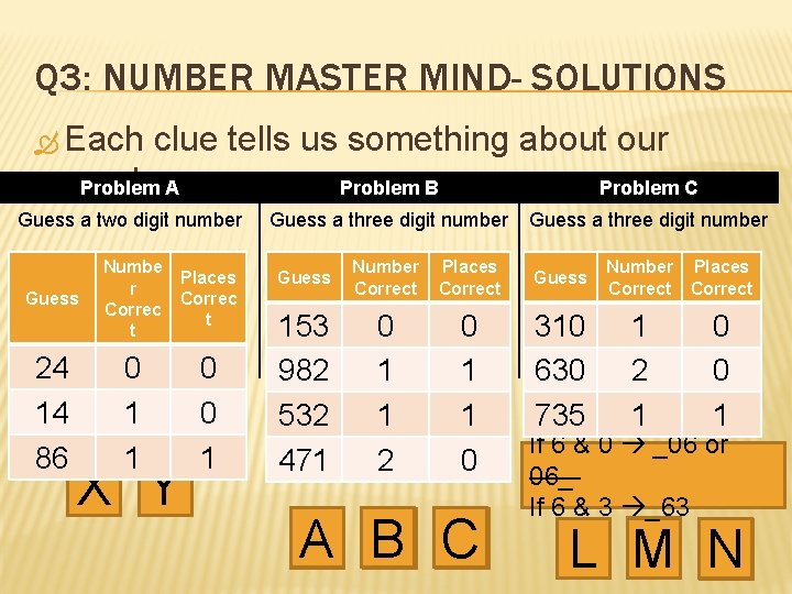 Q 3: NUMBER MASTER MIND- SOLUTIONS Each clue tells us something about our number