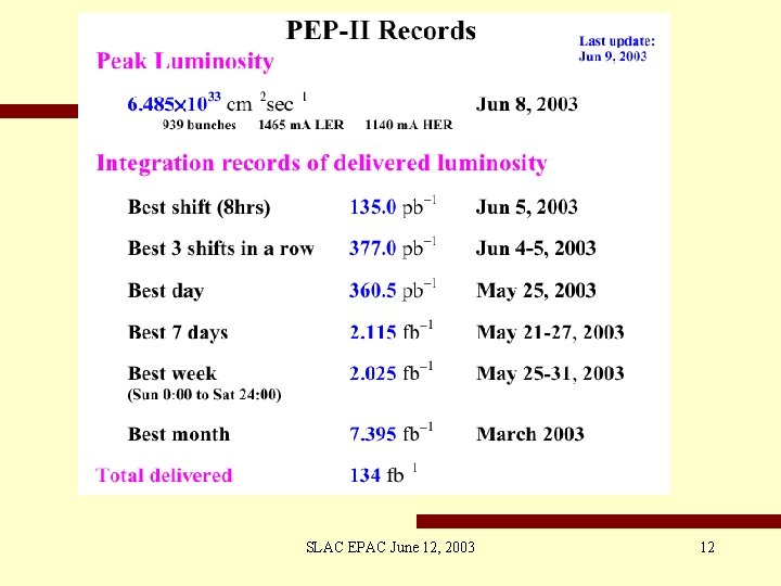 SLAC EPAC June 12, 2003 12 