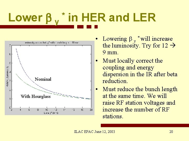 Lower b y * in HER and LER Nominal With Hourglass • Lowering b