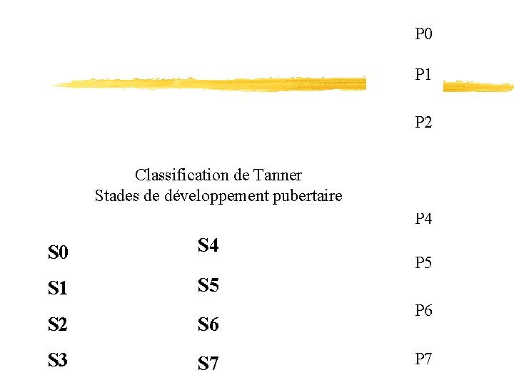 P 0 P 1 P 2 Classification de Tanner Stades de développement pubertaire P