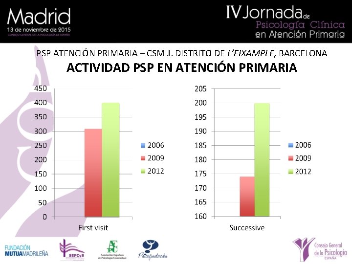 PSP ATENCIÓN PRIMARIA – CSMIJ. DISTRITO DE L’EIXAMPLE, BARCELONA ACTIVIDAD PSP EN ATENCIÓN PRIMARIA