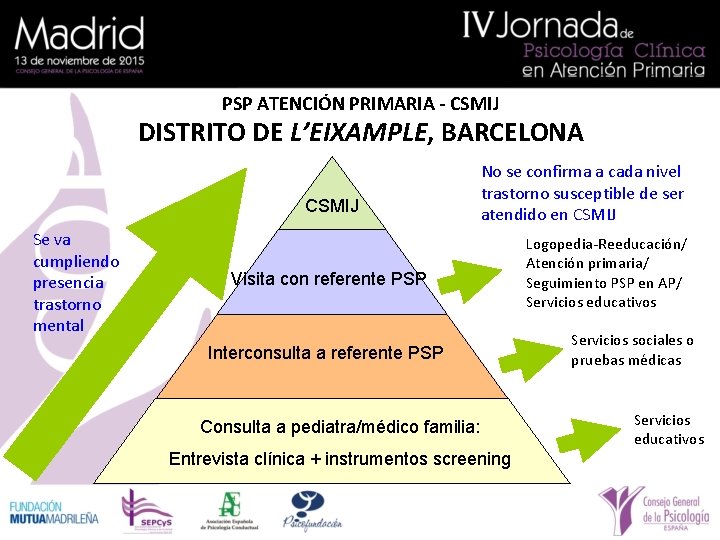 PSP ATENCIÓN PRIMARIA - CSMIJ DISTRITO DE L’EIXAMPLE, BARCELONA CSMIJ Se va cumpliendo presencia