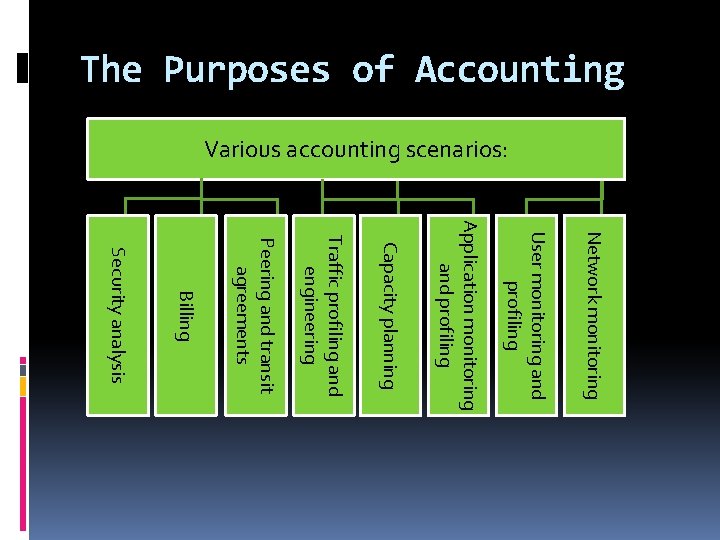 The Purposes of Accounting Various accounting scenarios: Network monitoring User monitoring and profiling Application