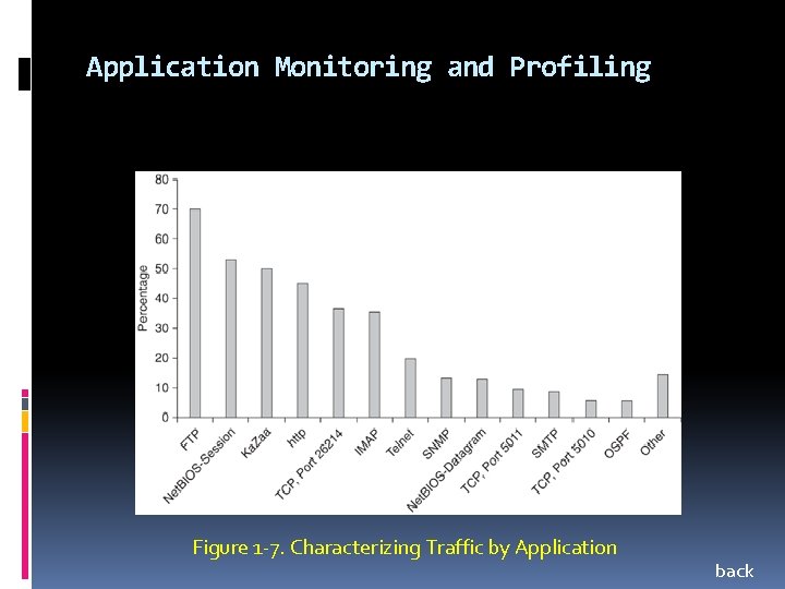 Application Monitoring and Profiling Figure 1 -7. Characterizing Traffic by Application back 