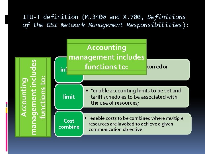 Accounting management includes functions to: ITU-T definition (M. 3400 and X. 700, Definitions of