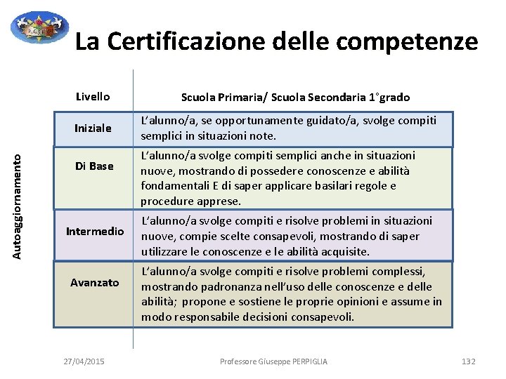 La Certificazione delle competenze Livello Autoaggiornamento Iniziale Di Base Intermedio Avanzato 27/04/2015 Scuola Primaria/ La Certificazione delle competenze Livello Autoaggiornamento Iniziale Di Base Intermedio Avanzato 27/04/2015 Scuola Primaria/