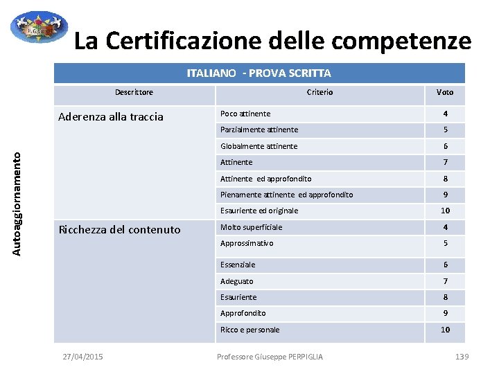La Certificazione delle competenze ITALIANO - PROVA SCRITTA Descrittore Autoaggiornamento Aderenza alla traccia Ricchezza La Certificazione delle competenze ITALIANO - PROVA SCRITTA Descrittore Autoaggiornamento Aderenza alla traccia Ricchezza
