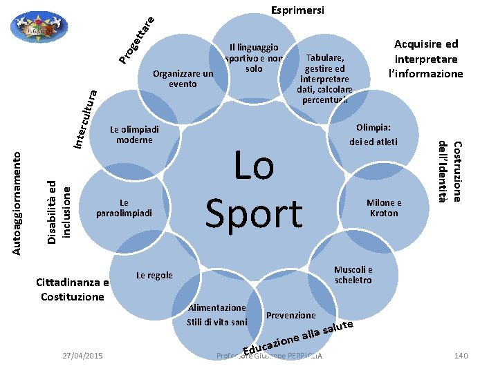 Pro ge tt are Esprimersi Disabilità ed inclusione Autoaggiornamento Le olimpiadi moderne Le paraolimpiadi Pro ge tt are Esprimersi Disabilità ed inclusione Autoaggiornamento Le olimpiadi moderne Le paraolimpiadi