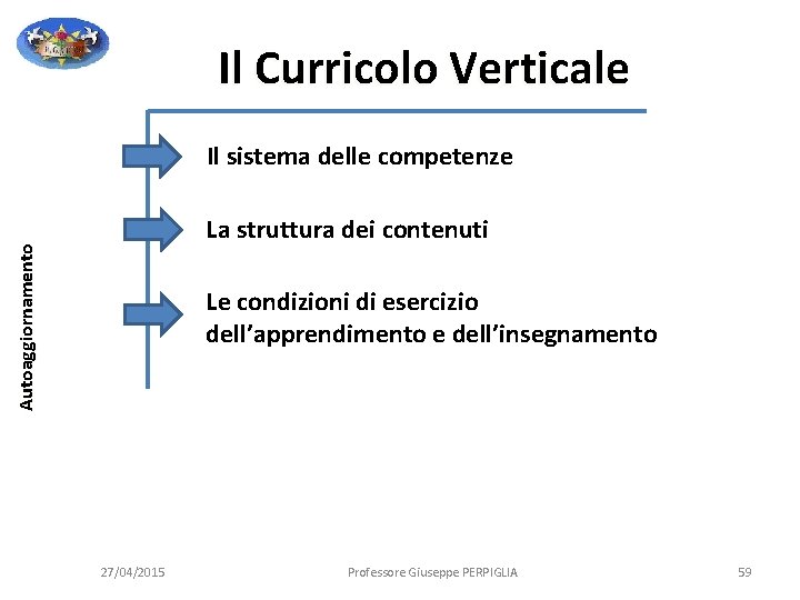 Il Curricolo Verticale Il sistema delle competenze Autoaggiornamento La struttura dei contenuti Le condizioni Il Curricolo Verticale Il sistema delle competenze Autoaggiornamento La struttura dei contenuti Le condizioni