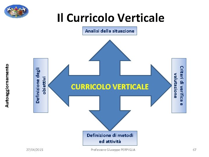 Il Curricolo Verticale Definizione degli obiettivi CURRICOLO VERTICALE Criteri di verifica e valutazione Autoaggiornamento Il Curricolo Verticale Definizione degli obiettivi CURRICOLO VERTICALE Criteri di verifica e valutazione Autoaggiornamento