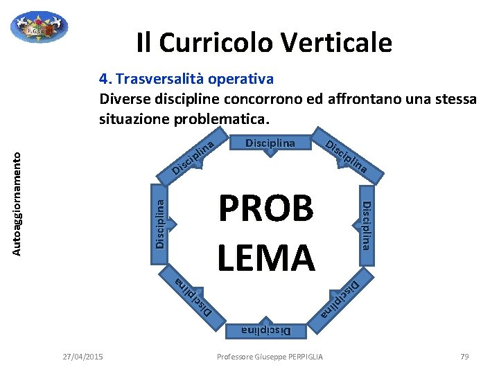 Il Curricolo Verticale 4. Trasversalità operativa Diverse discipline concorrono ed affrontano una stessa situazione Il Curricolo Verticale 4. Trasversalità operativa Diverse discipline concorrono ed affrontano una stessa situazione