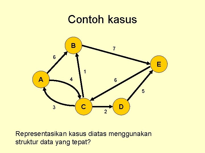 Contoh kasus B 7 6 E 1 A 4 6 5 3 C 2