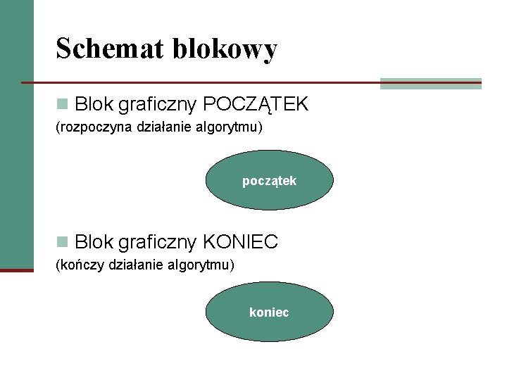 Schemat blokowy n Blok graficzny POCZĄTEK (rozpoczyna działanie algorytmu) początek n Blok graficzny KONIEC