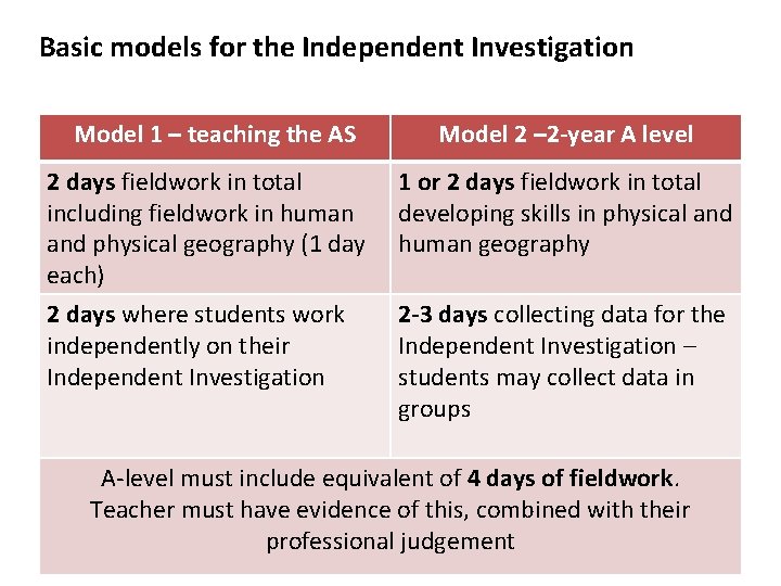 Basic models for the Independent Investigation Model 1 – teaching the AS Model 2