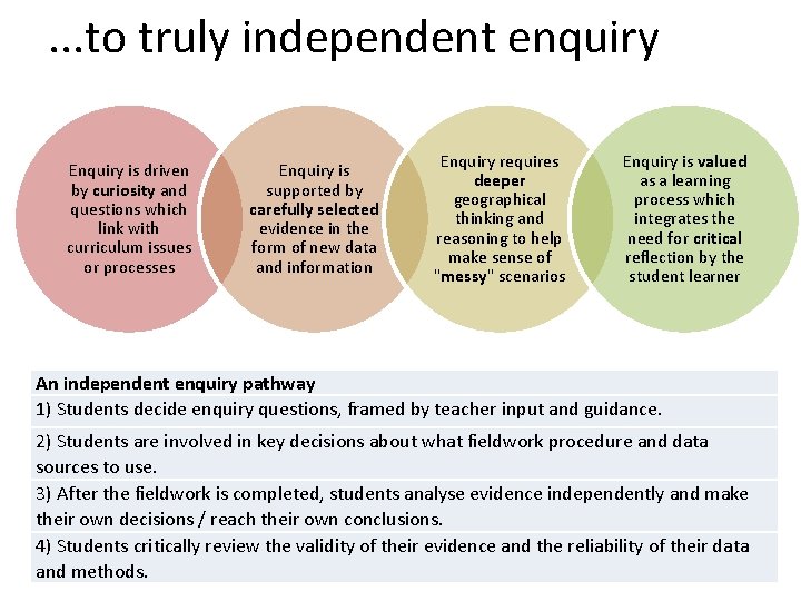 . . . to truly independent enquiry Enquiry is driven by curiosity and questions