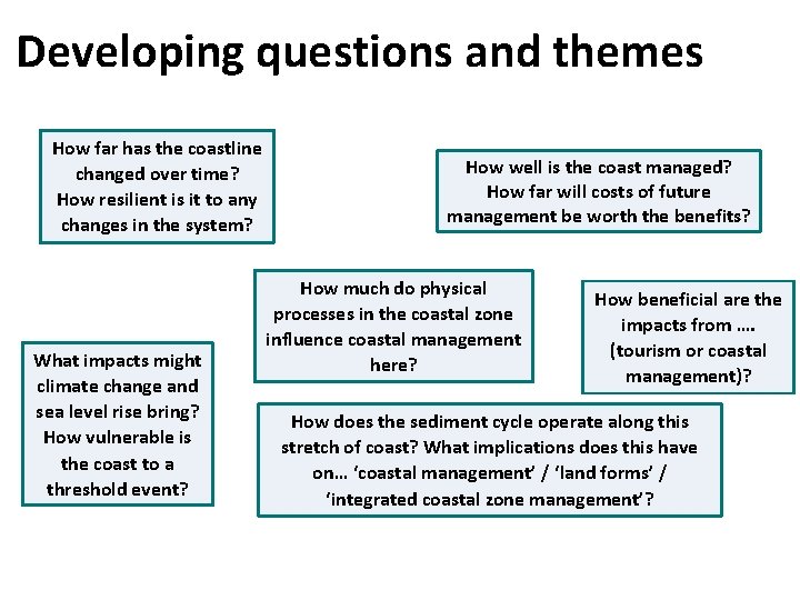 Developing questions and themes How far has the coastline changed over time? How resilient