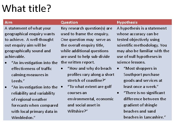 What title? Aim A statement of what your geographical enquiry wants to achieve. A