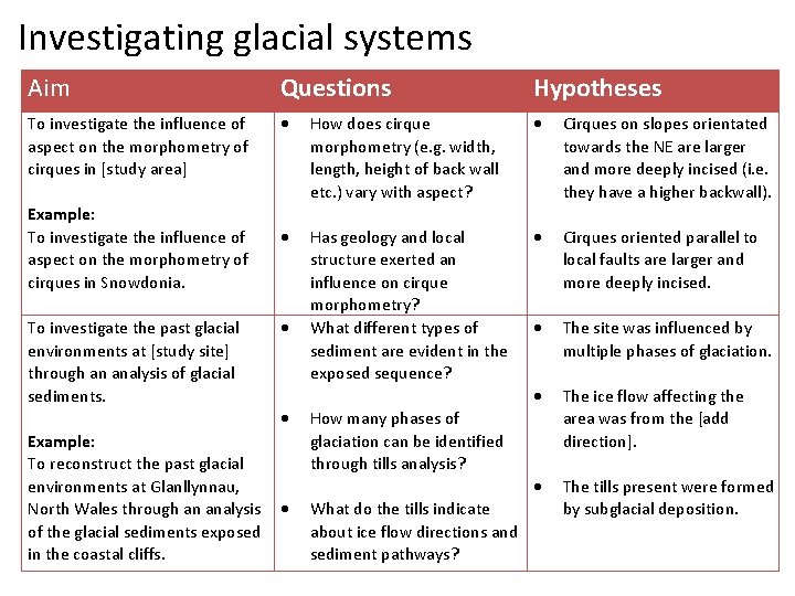 Investigating glacial systems Aim Questions Hypotheses To investigate the influence of aspect on the
