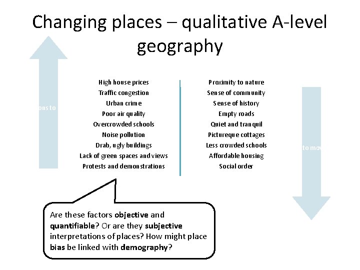 Changing places – qualitative A-level geography High house prices Proximity to nature Traffic congestion