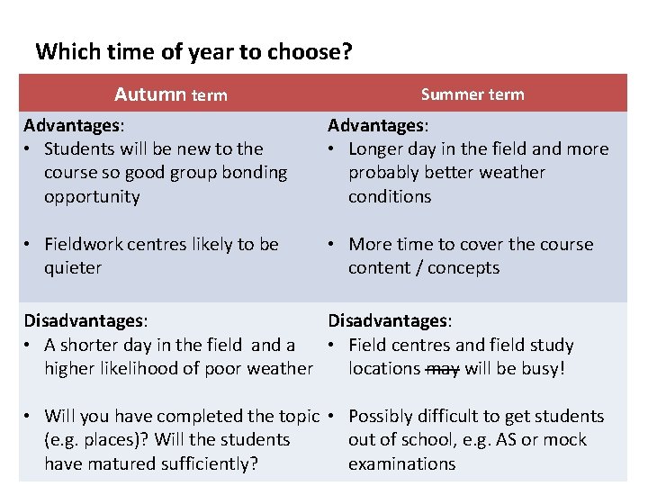 Which time of year to choose? Autumn term Summer term Advantages: • Students will