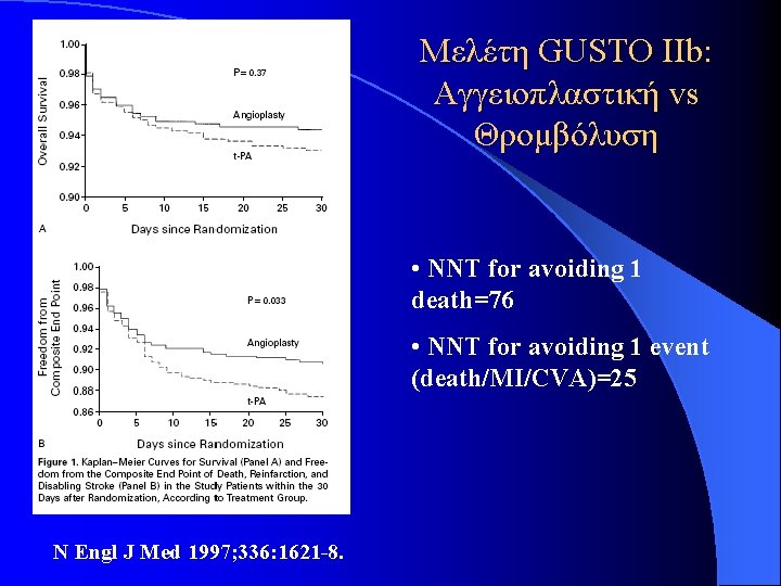 Μελέτη GUSTO IIb: Αγγειοπλαστική vs Θρομβόλυση • NNT for avoiding 1 death=76 • NNT Μελέτη GUSTO IIb: Αγγειοπλαστική vs Θρομβόλυση • NNT for avoiding 1 death=76 • NNT