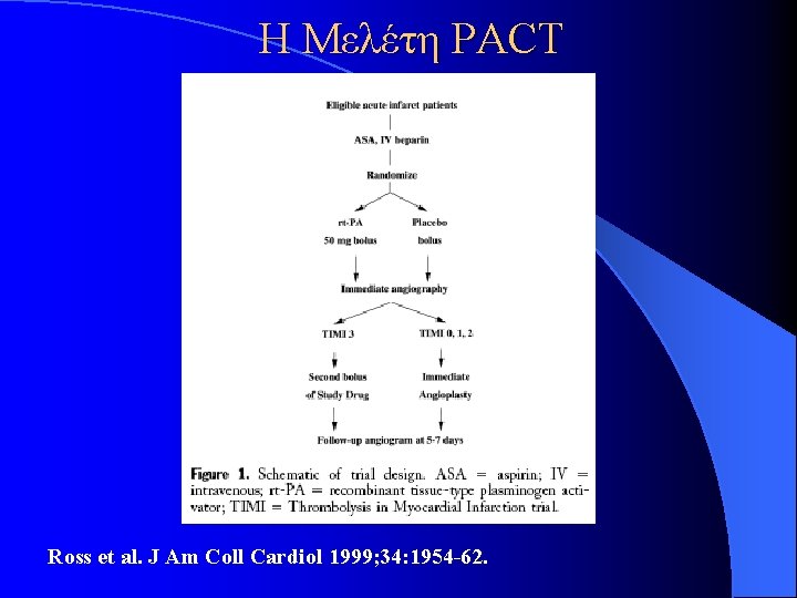 Η Μελέτη PACT Ross et al. J Am Coll Cardiol 1999; 34: 1954 -62. Η Μελέτη PACT Ross et al. J Am Coll Cardiol 1999; 34: 1954 -62.