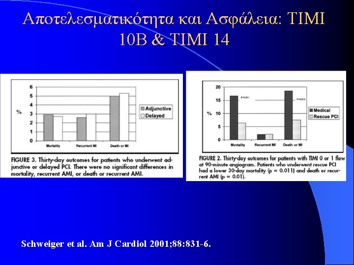 Αποτελεσματικότητα και Ασφάλεια: TIMI 10 B & TIMI 14 Schweiger et al. Am J Αποτελεσματικότητα και Ασφάλεια: TIMI 10 B & TIMI 14 Schweiger et al. Am J
