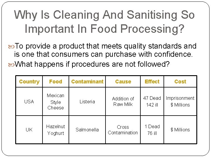 Why Is Cleaning And Sanitising So Important In Food Processing? To provide a product Why Is Cleaning And Sanitising So Important In Food Processing? To provide a product