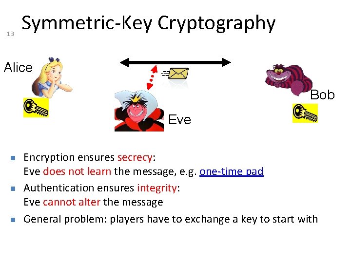 13 Symmetric-Key Cryptography Alice Bob Eve Encryption ensures secrecy: Eve does not learn the
